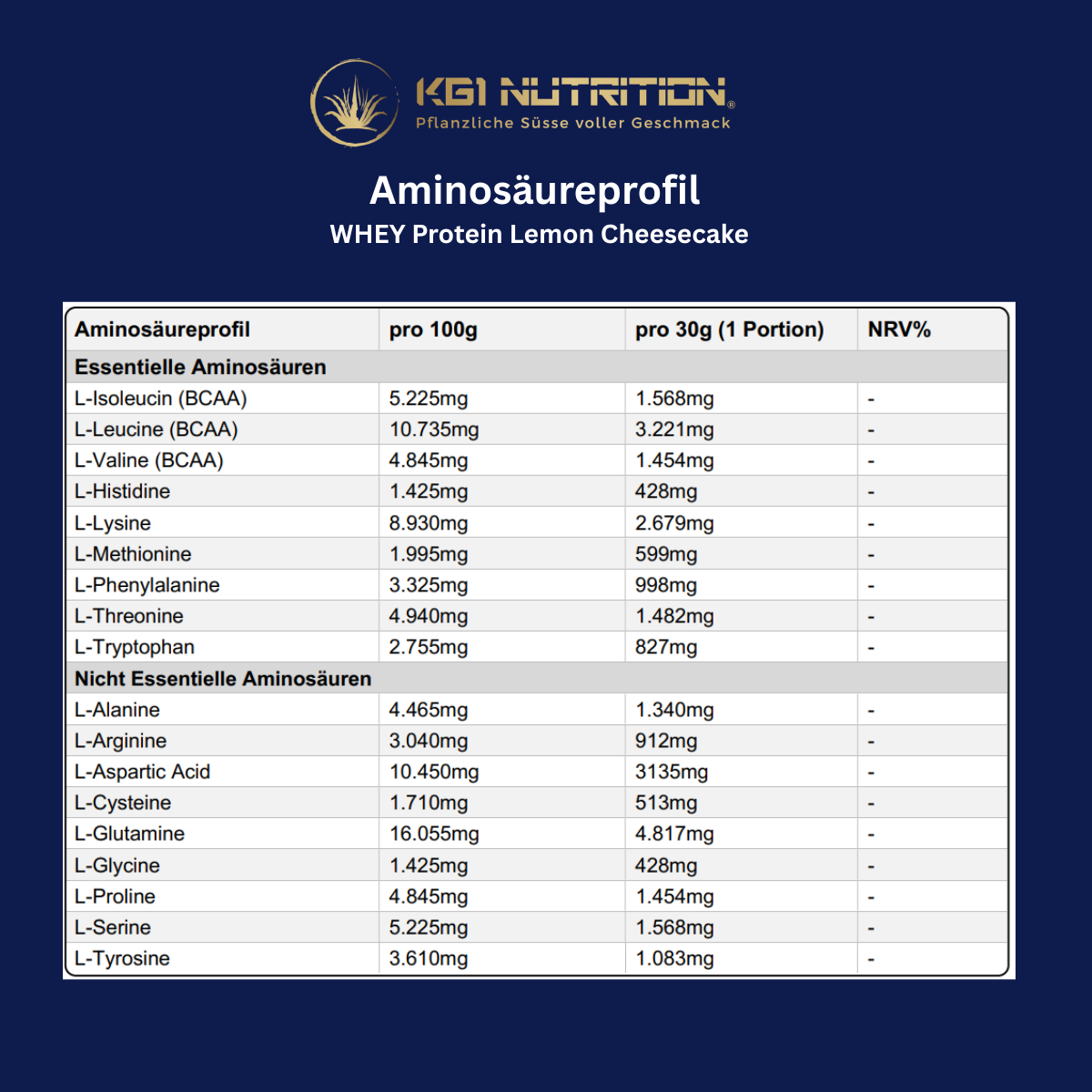 Aminosäureprofil des KG1 Nutrition WHEY Protein Lemon Cheesecake