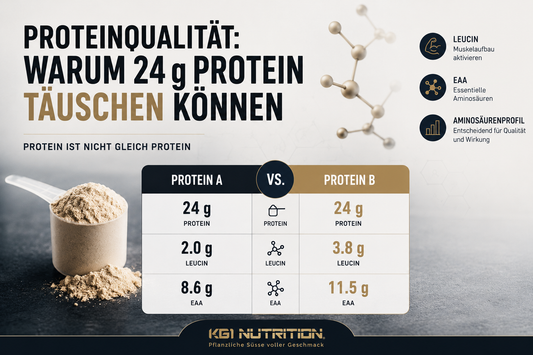 Proteinqualität bei Proteinpulver einfach erklärt.