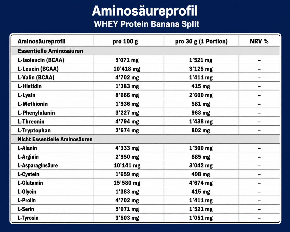 Aminosäureprofil des KG1 Nutrition Whey Protein Banana Split
