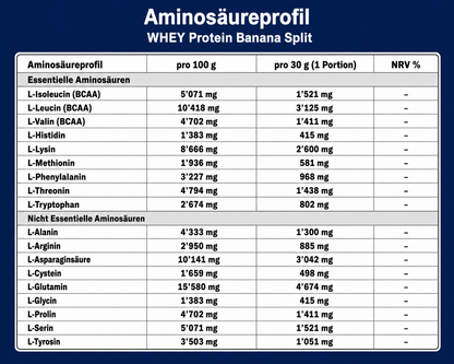 Aminosäureprofil des KG1 Nutrition Whey Protein Banana Split