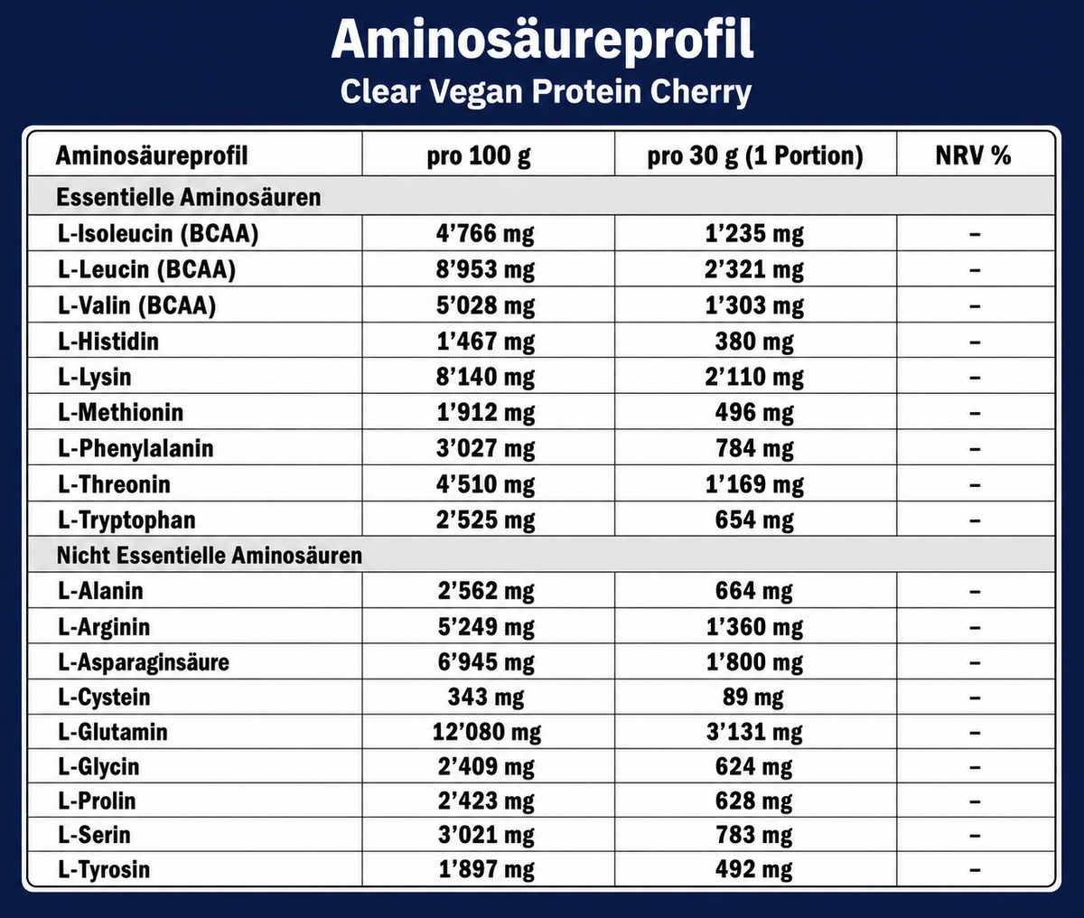 Aminosäureprofil des KG1 Nutrition Clear Vegan Protein Cherry 