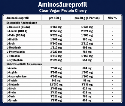 Aminosäureprofil des KG1 Nutrition Clear Vegan Protein Cherry 