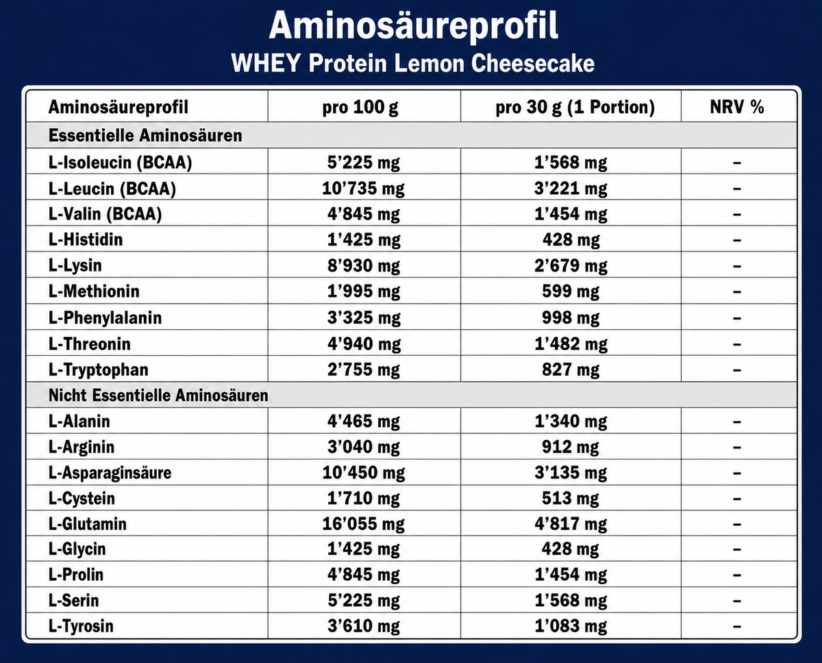 Aminosäureprofil des KG1 Nutrition WHEY Protein Lemon Cheesecake