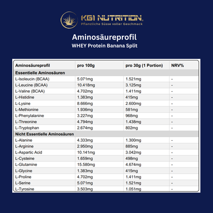 Aminosäureprofil des KG1 Nutrition Whey Protein Banana Split