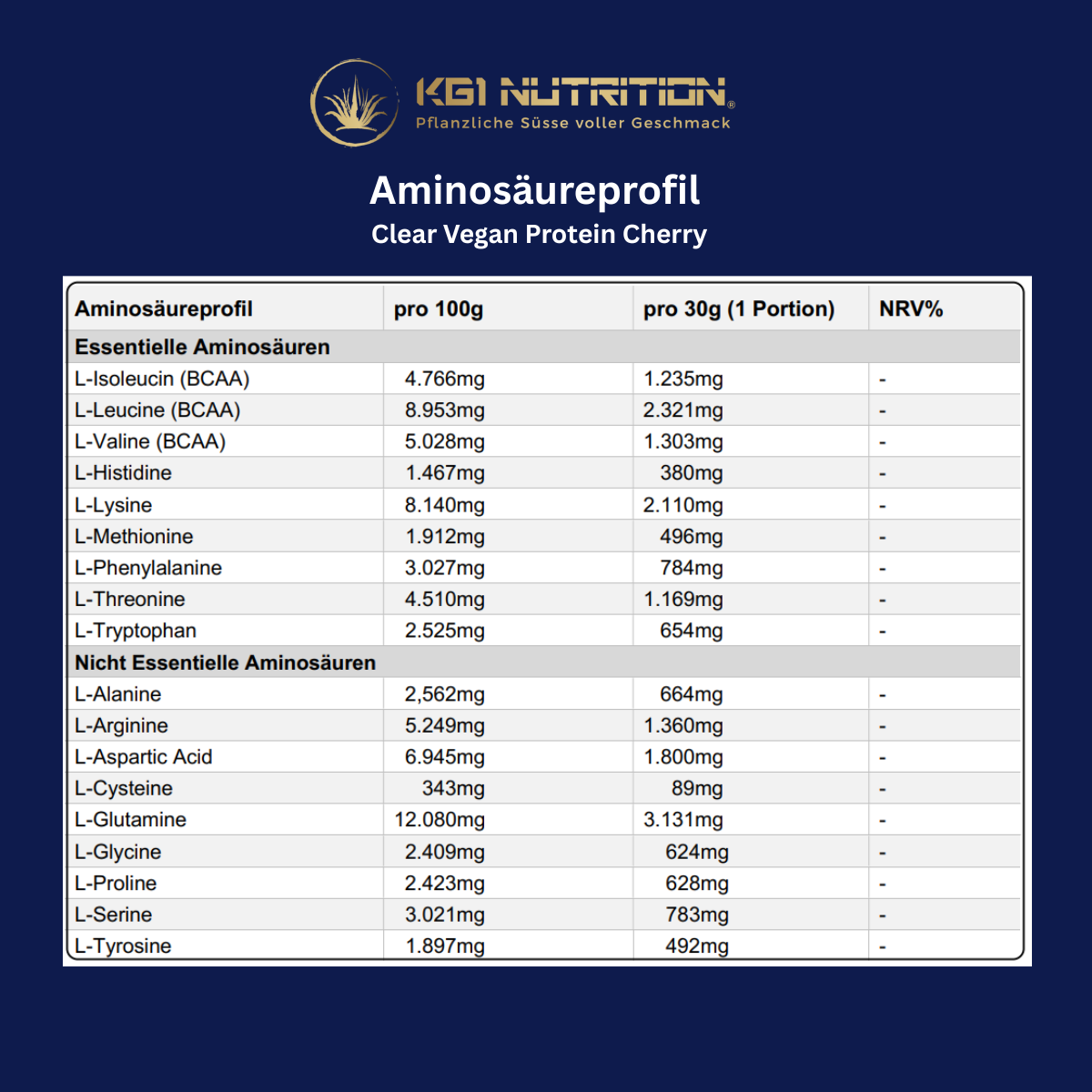 Aminosäureprofil des KG1 Nutrition Clear Vegan Protein Cherry