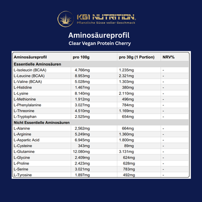 Aminosäureprofil des KG1 Nutrition Clear Vegan Protein Cherry