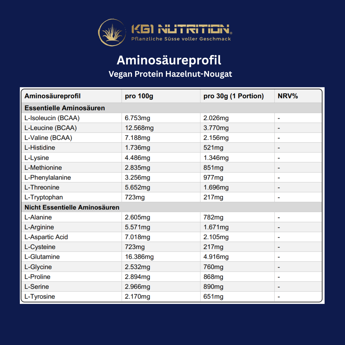Aminosäureprofil des KG1 Nutrition Vegan Protein Hazelnut-Nougat