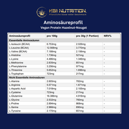 Aminosäureprofil des KG1 Nutrition Vegan Protein Hazelnut-Nougat