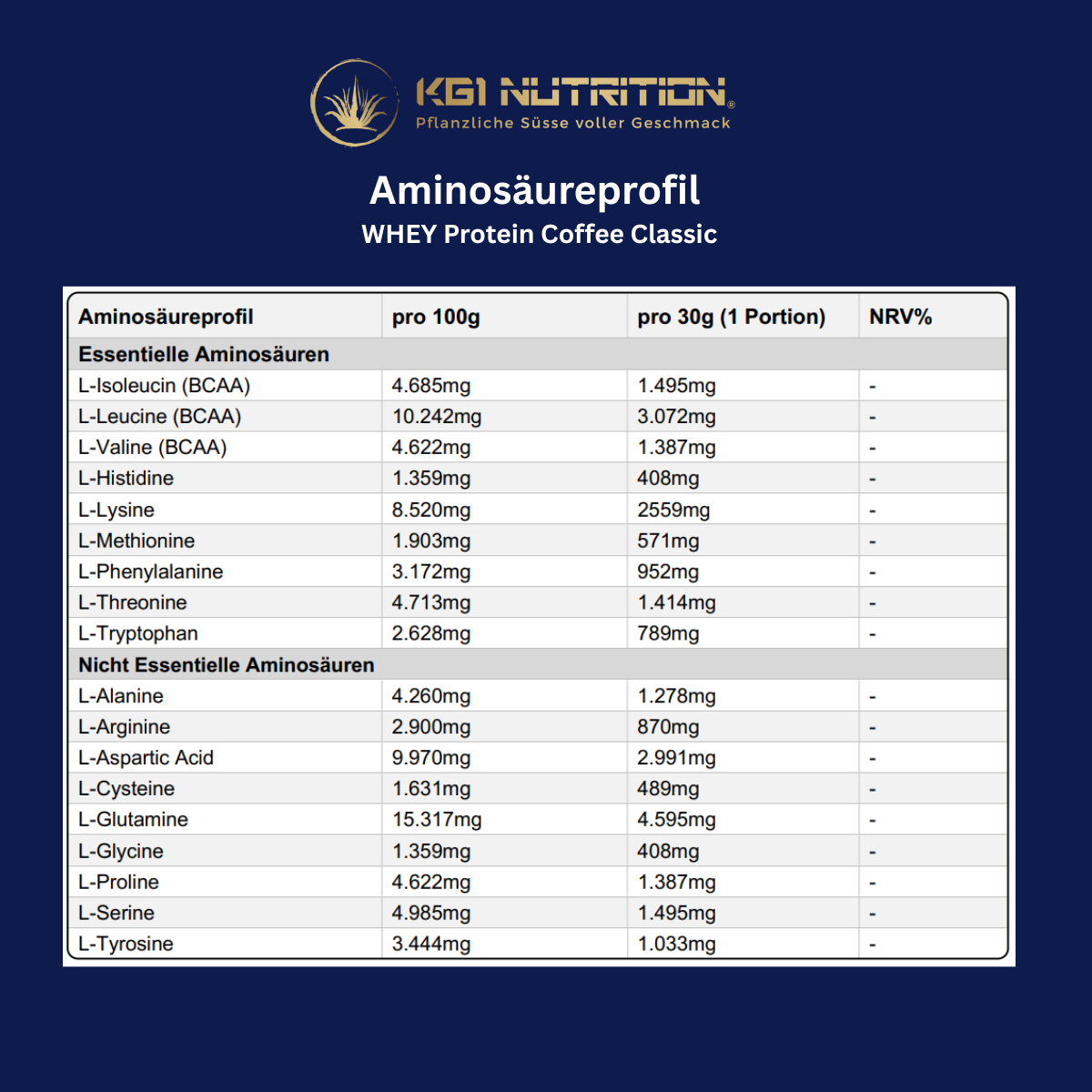 Aminosäureprofil des KG1 Nutrition WHEY Protein Coffee Classic