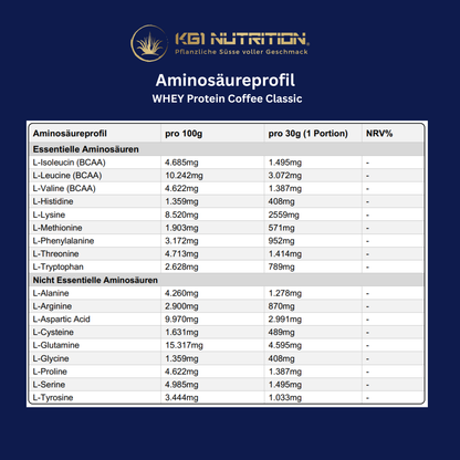 Aminosäureprofil des KG1 Nutrition WHEY Protein Coffee Classic
