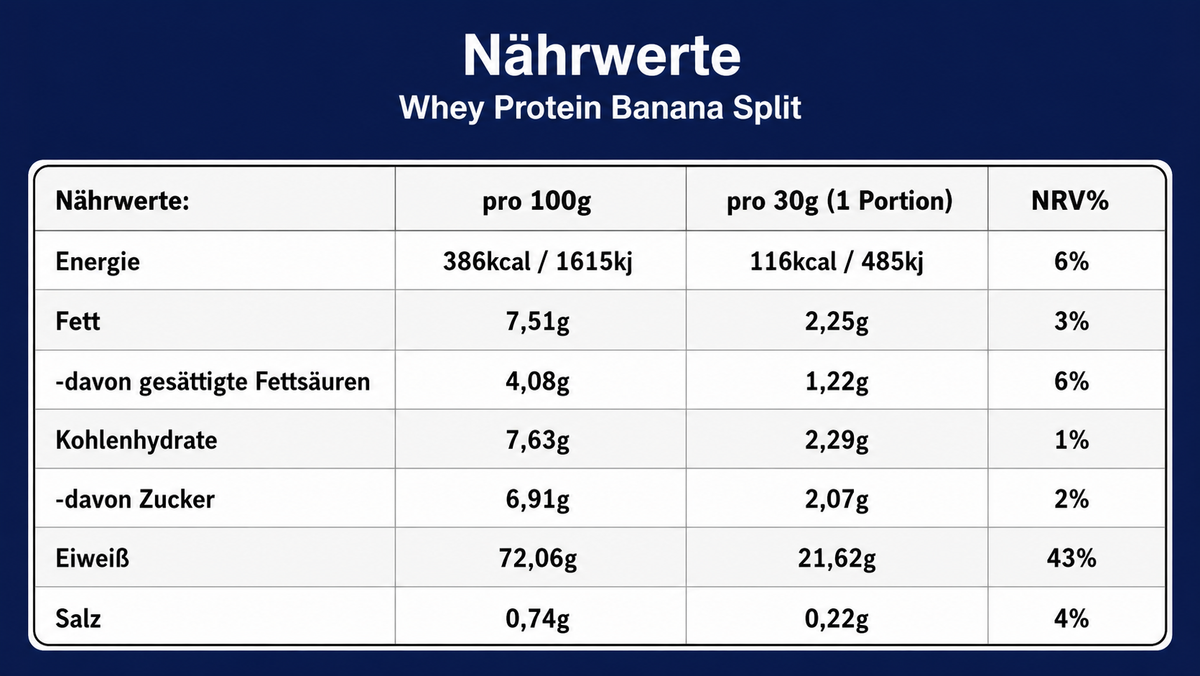 Nährwerttabelle des KG1 Nutrition Whey Protein Banana Split 