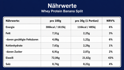 Nährwerttabelle des KG1 Nutrition Whey Protein Banana Split 
