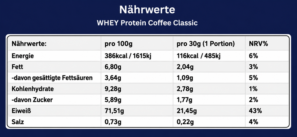 Nährwerttabelle des KG1 Nutrition WHEY Protein Coffee Classic