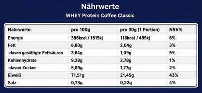 Nährwerttabelle des KG1 Nutrition WHEY Protein Coffee Classic